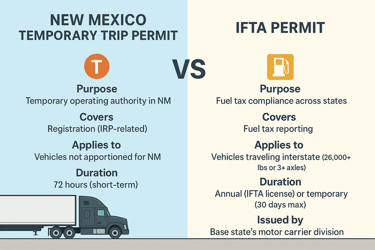 New Mexico Temporary Trip Permit vs IFTA Permit